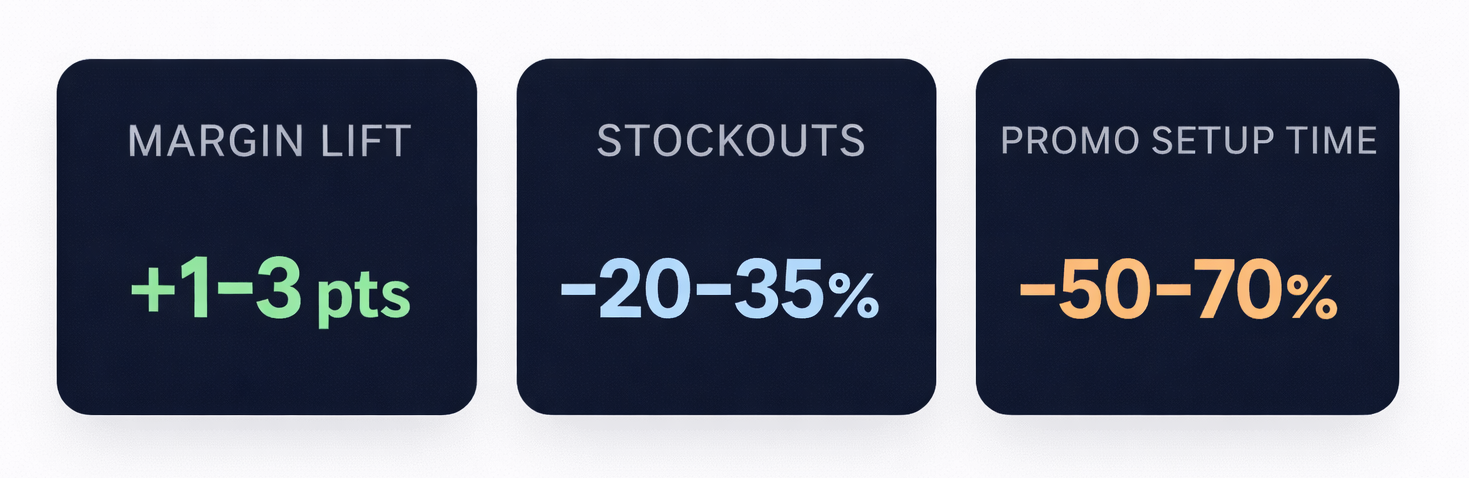 POS Built Around Cash & Carry Lanes
