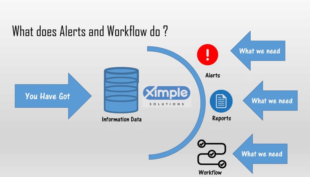 Workflow and Alerts Ximple Workflow and Alerts