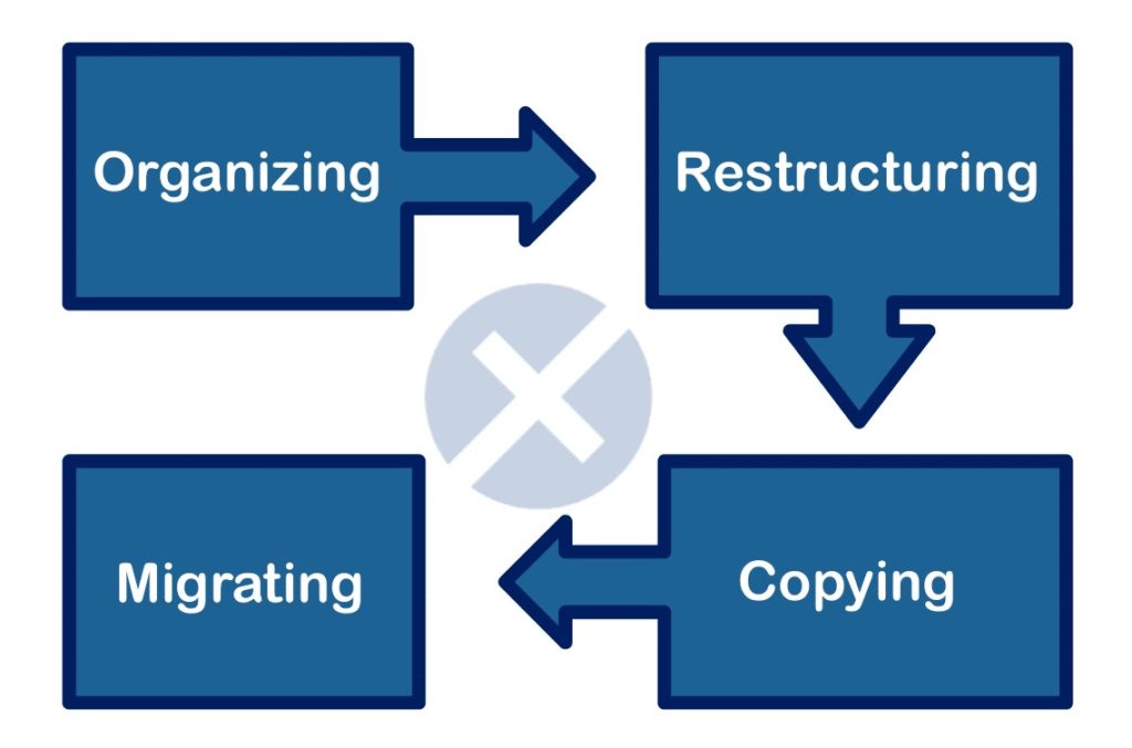 Data Migration Process Data Migration Process