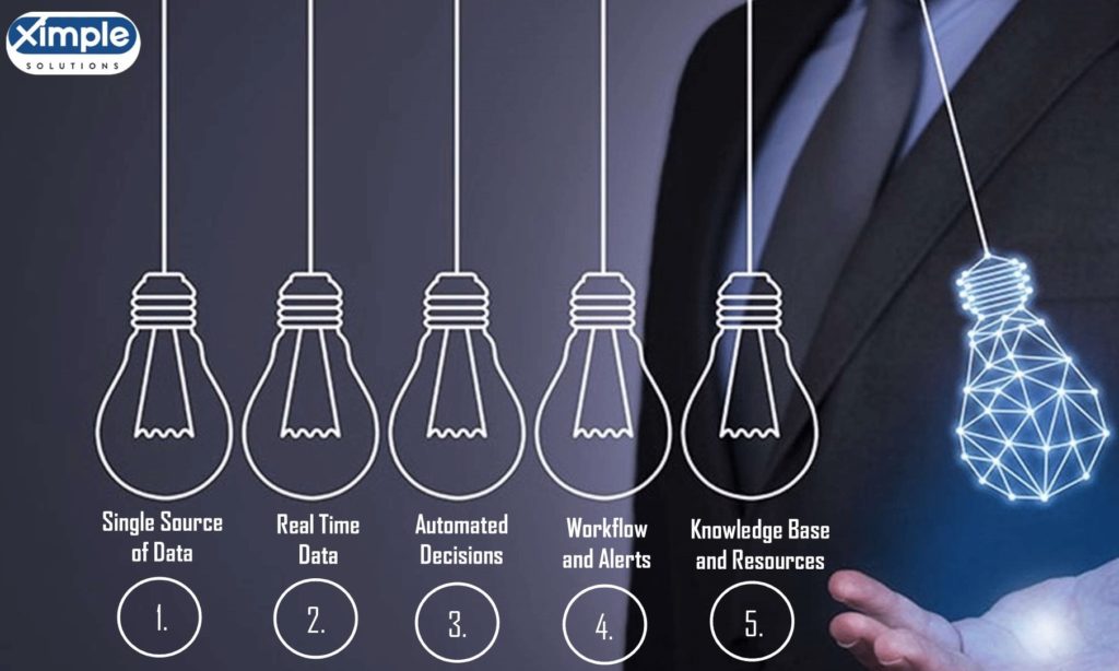 5 reasons for Modern ERP 5 reasons for Modern ERP