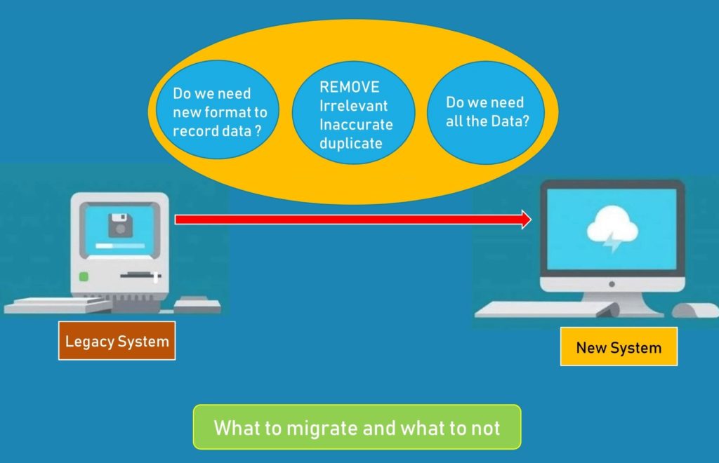 Review your data before migration Review your data and processes