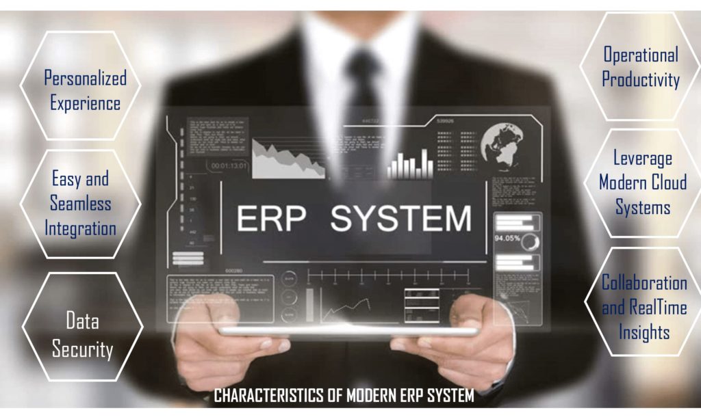 Characteristics of Modern ERP Characteristics of Modern ERP