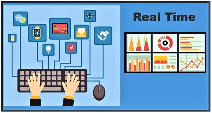 Real TIme data Real Time Data