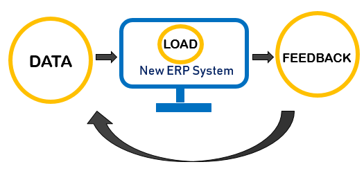 Testing Data Migration Test and Fix Issues