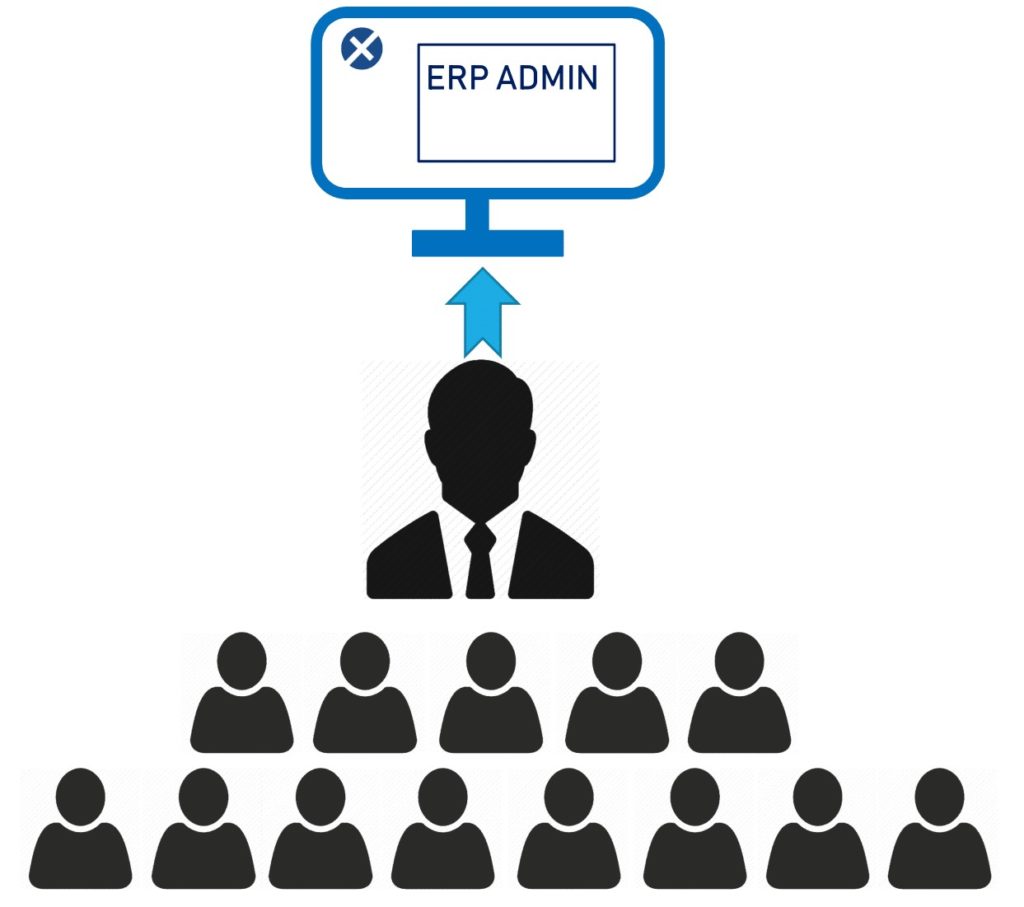 Assign the right ERP Admins ERP Admin
