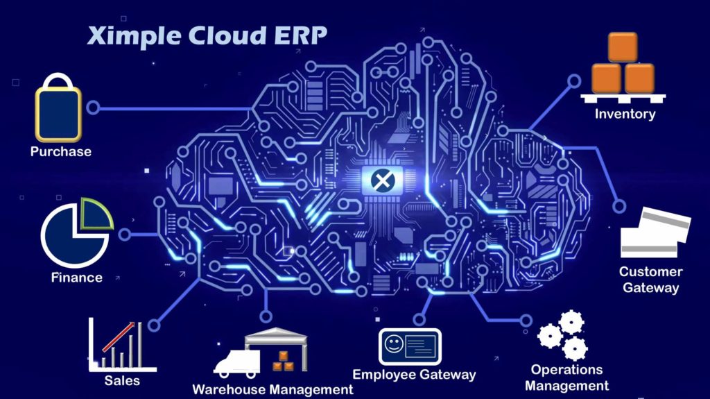 XimpleCloudERP Ximple Cloud