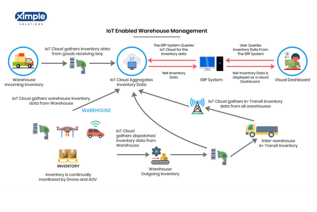 INDUSTRY 4.0 Additive Manufacturing