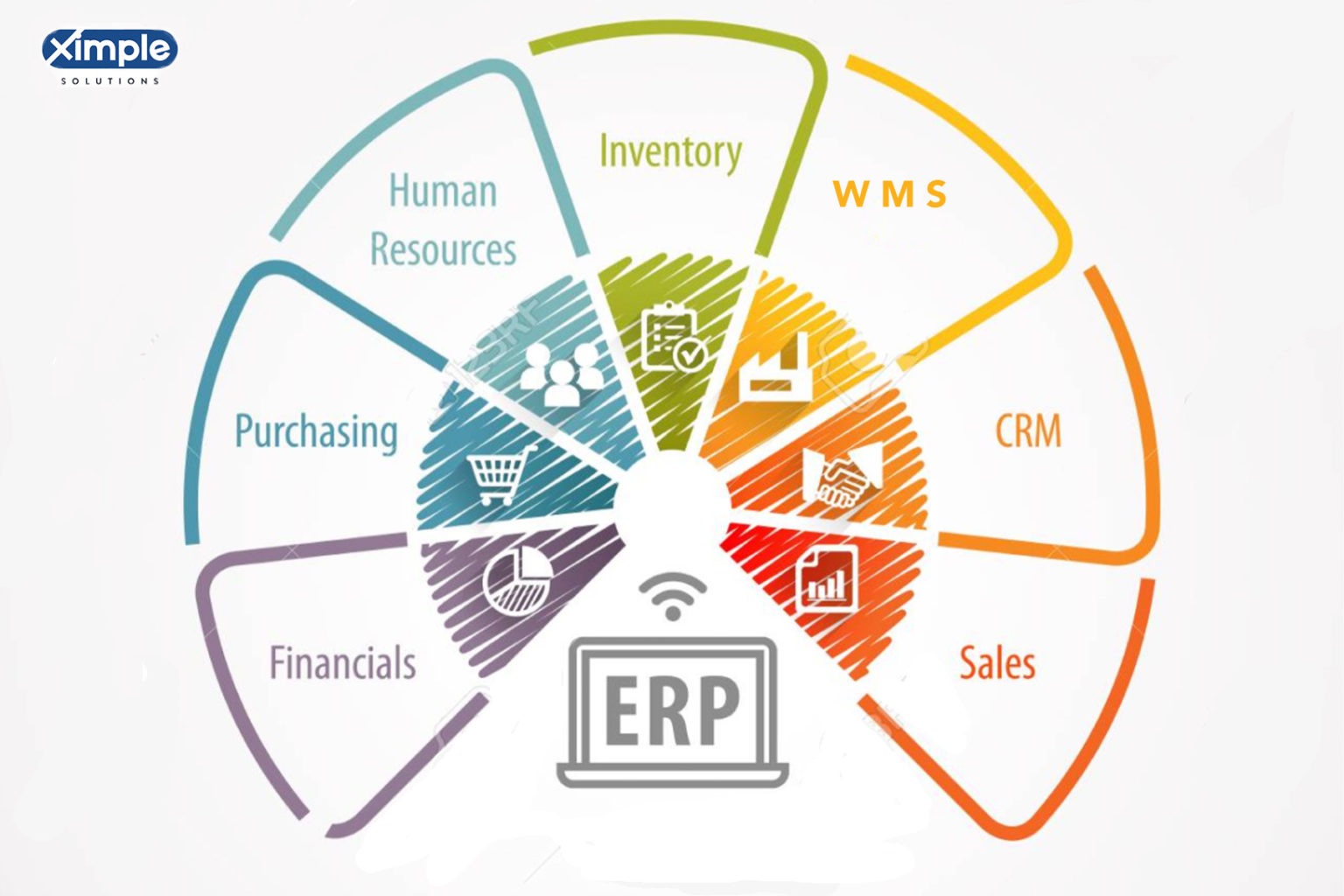 6 key benefits of erp accounting system - ERP SOFTWARE