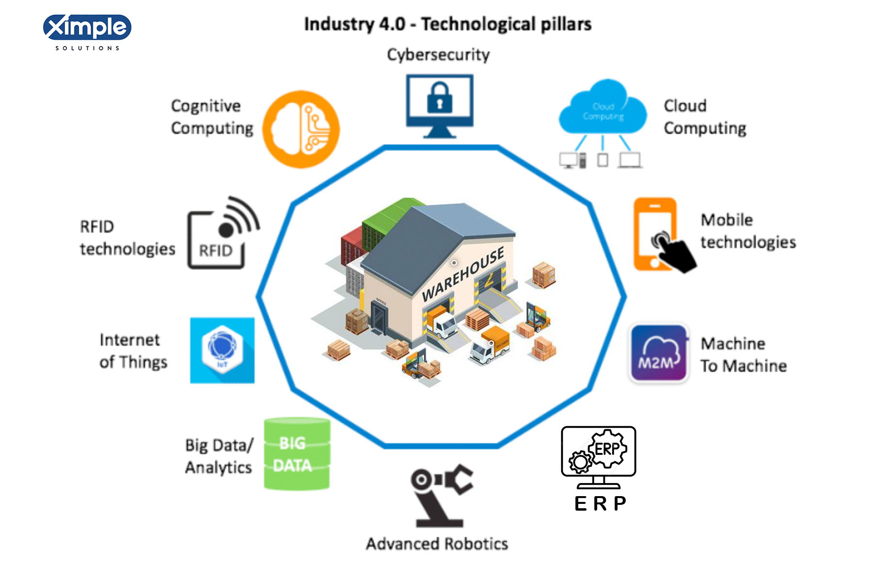INDUSTRY 4.0 CLOUD ERP Your Way To Success