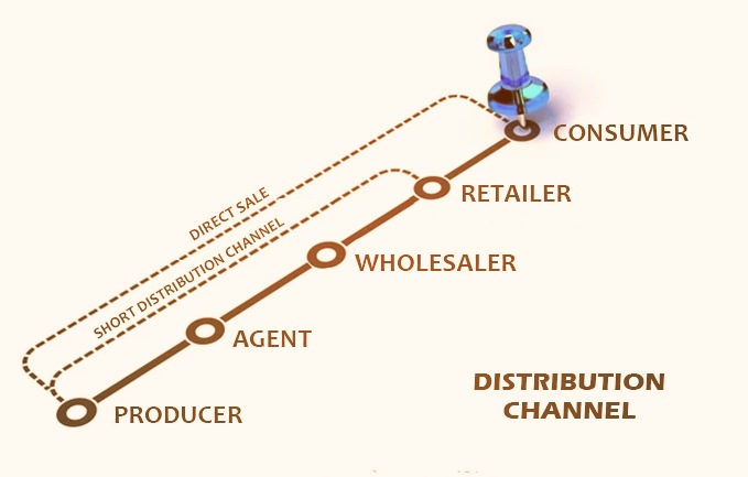 Distribution Strategy Definition