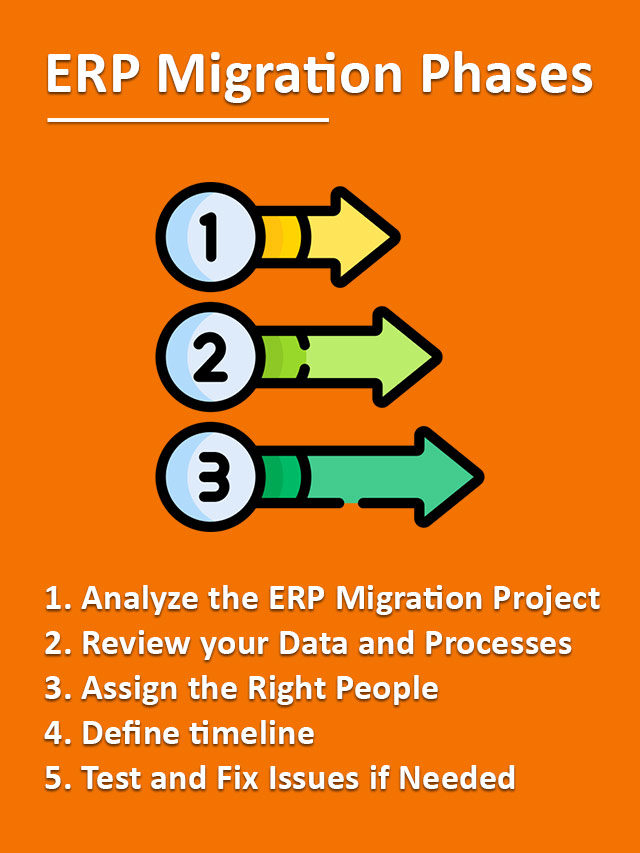 What does ERP Migration Means?