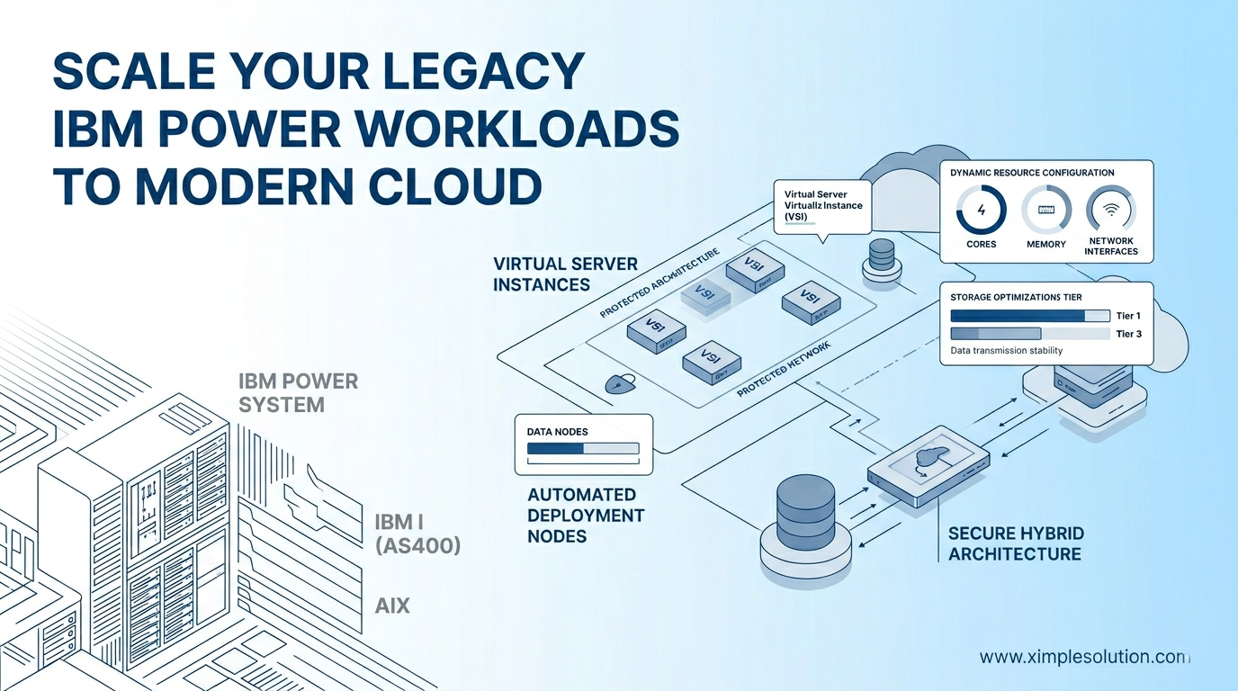 Cloud Migration: IBM Power system, IBM i (AS400) & AIX