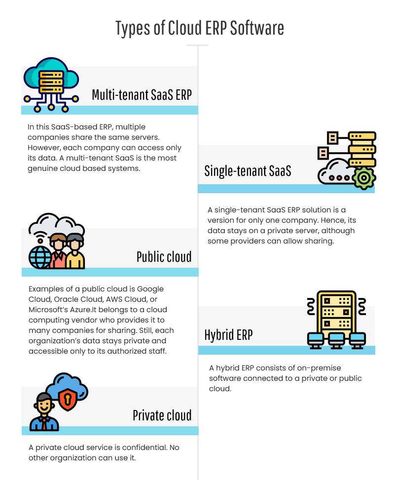 Types of Cloud ERP Software