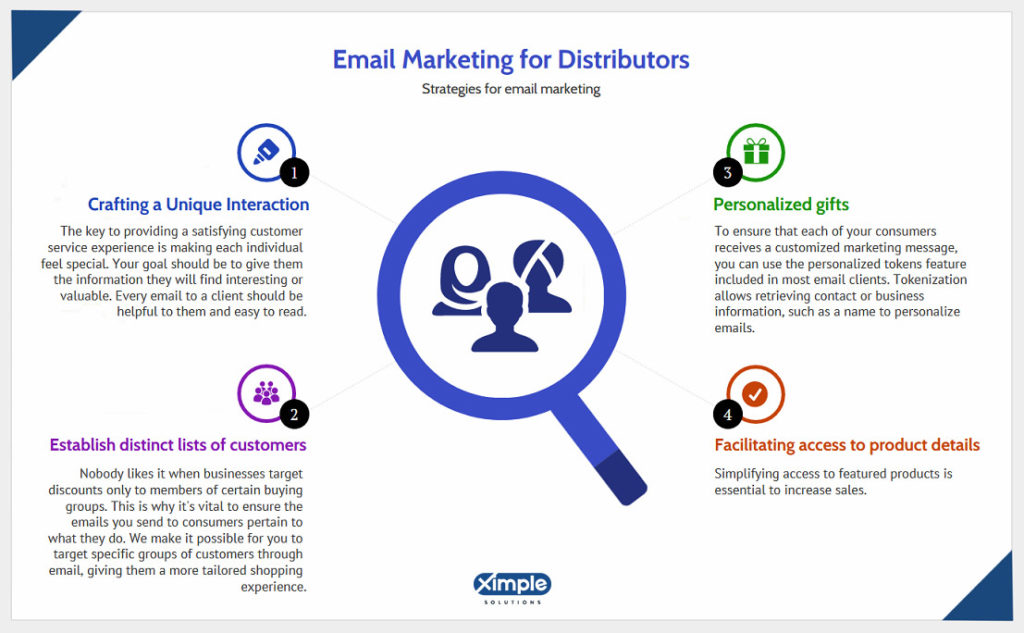 Email marketing for small business