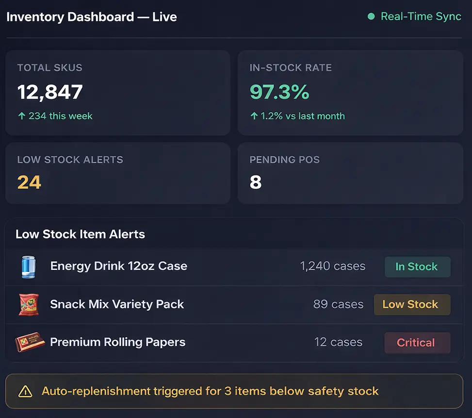 POS Built Around Cash & Carry Lanes
