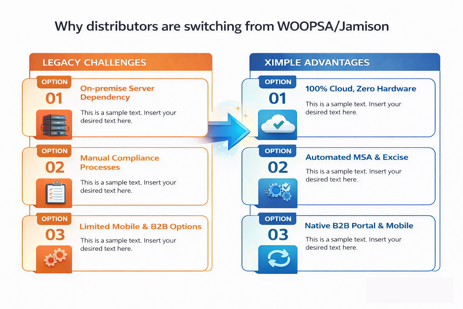 Legacy Challenges vs. Ximple Advantages